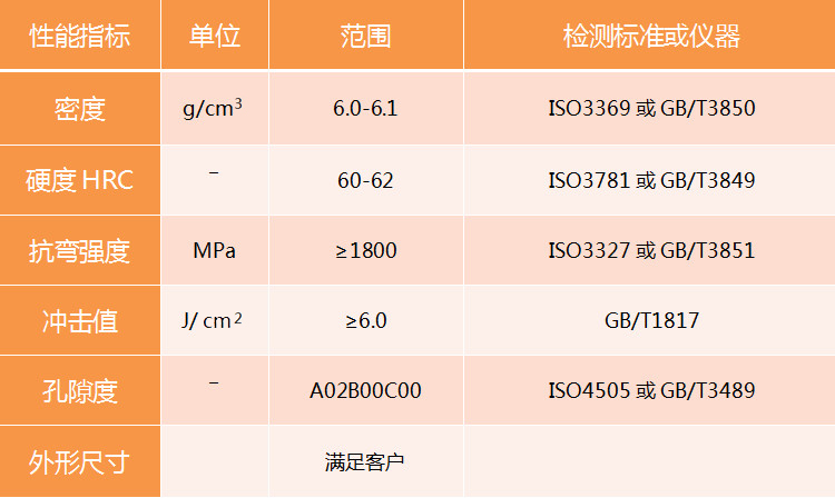  TM52碳化鈦基金屬陶瓷產(chǎn)品技術指標